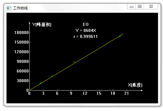 環(huán)氧乙烷的應(yīng)用方案