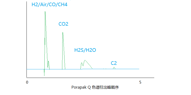 南京科捷丨水煤氣、半水煤氣、高爐煤氣、焦爐煤氣氣相色譜儀分析