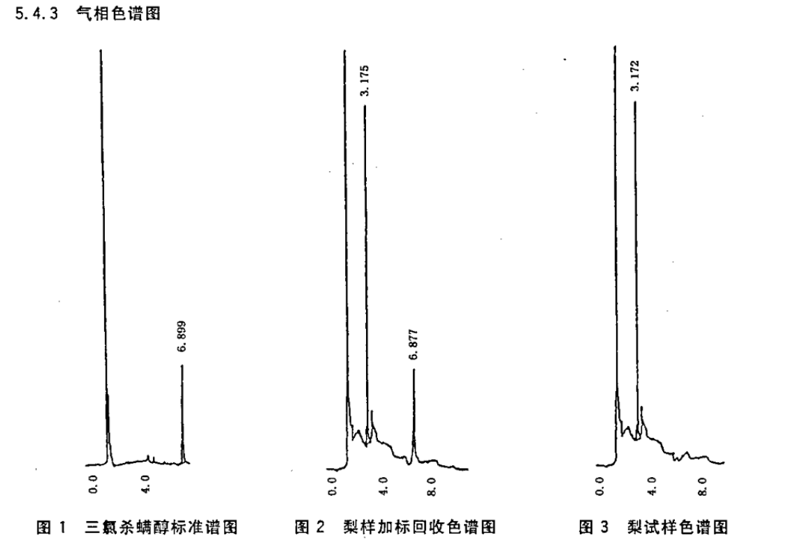 科捷|茶葉、水果、食用植物油中三氯殺螨醇?xì)埩袅? /></a>

			</div>

			
			<div   id=